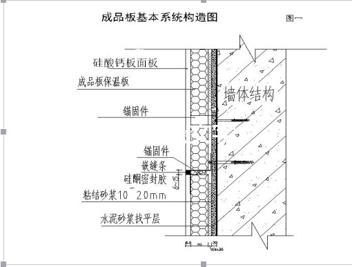 保温装饰一体板 外墙外保温系统——施工操作技术规程